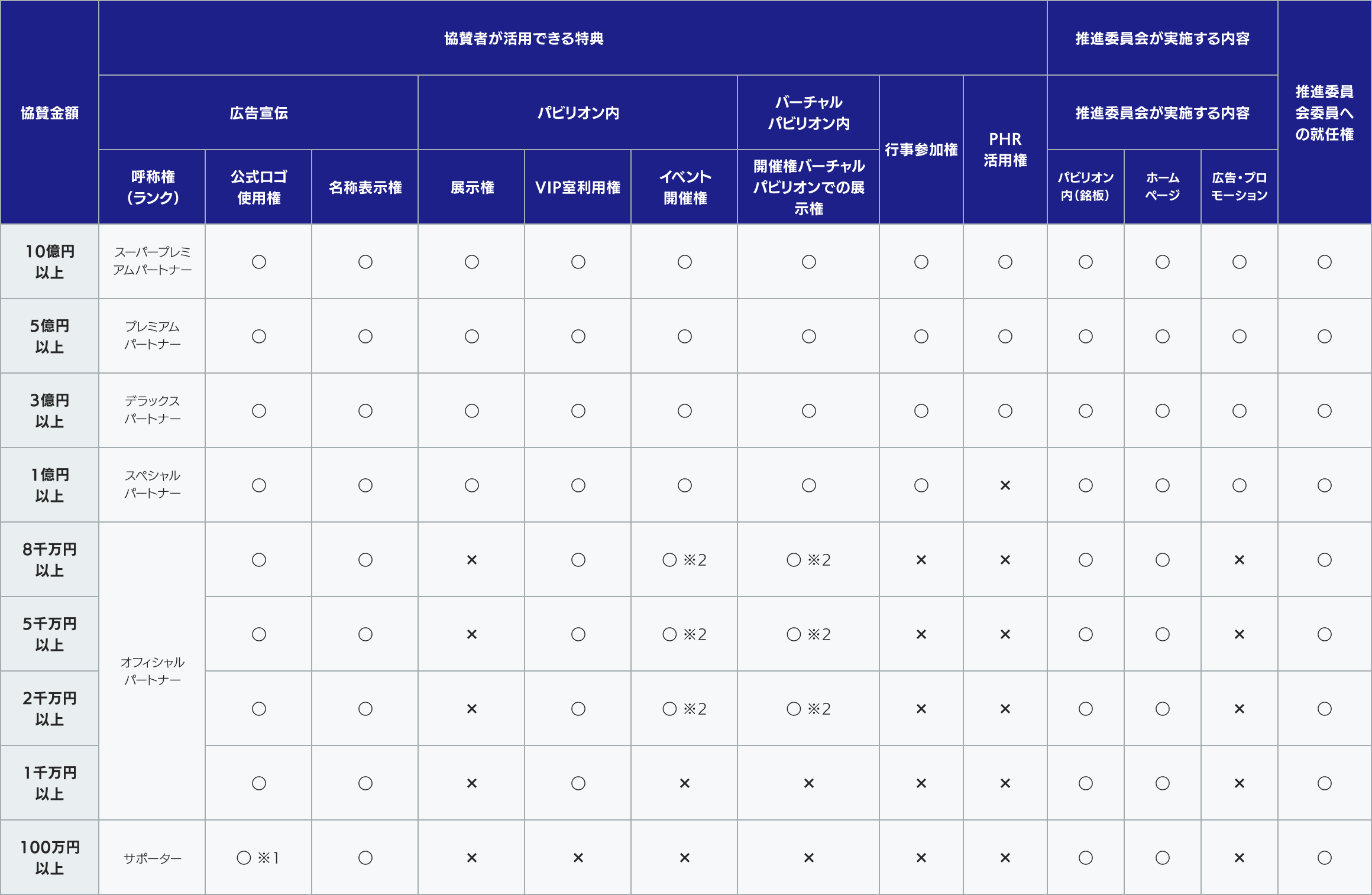 協賛特典一覧表